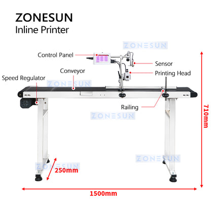 Zonesun ZS-DC127 Inline Printer Structure