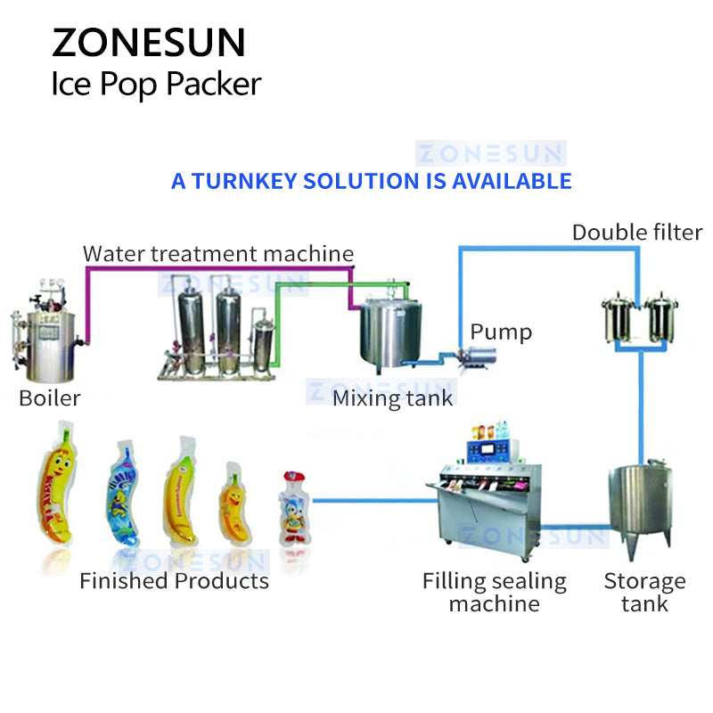 Zonesun ZS-FS8 Ice Pop Packer | Stick Packing Machine