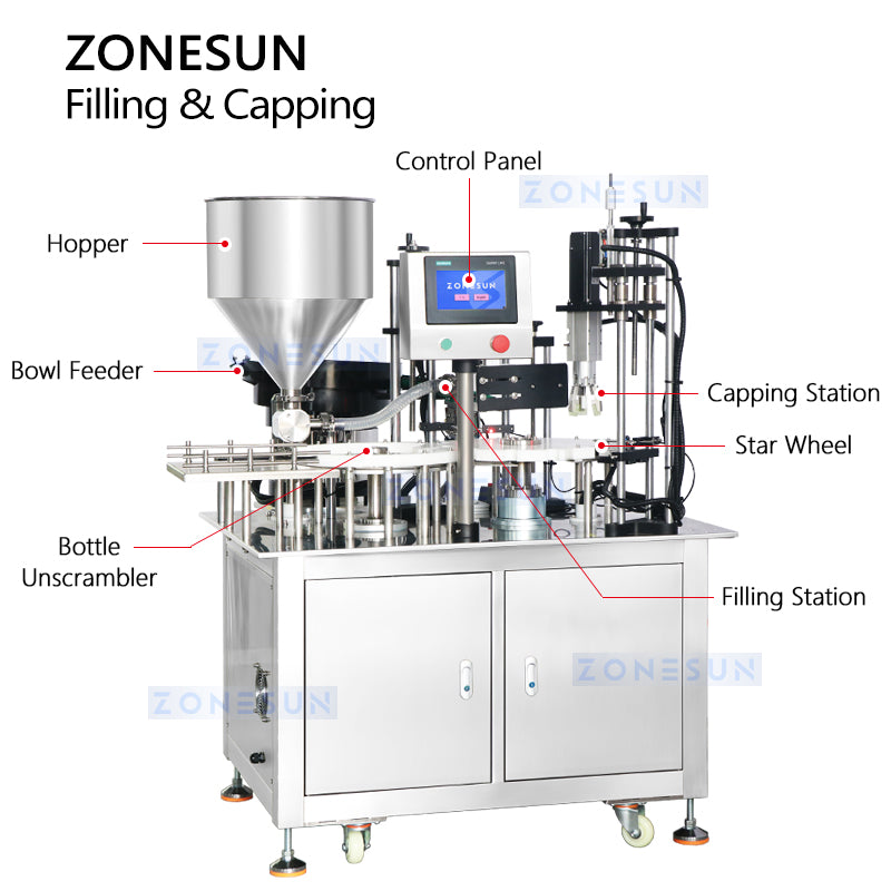 ZONESUN Automatic Bottle Filling and Capping Machine Monoblock ZS-AFC24 Structure
