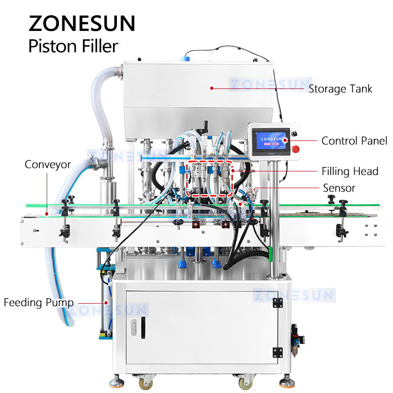 Zonesun ZS-YT4T-4PX Servo Piston Filler Structure