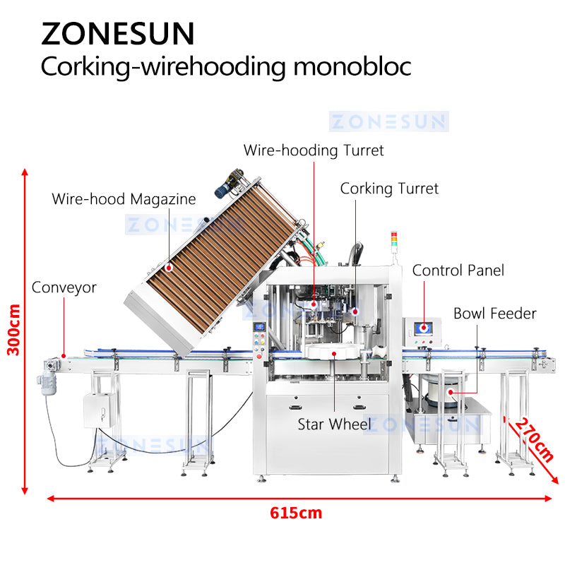 ZONESUN ZS-YG17 Automatic Wine Corking Machine and Wire Hooding Monobloc Structure