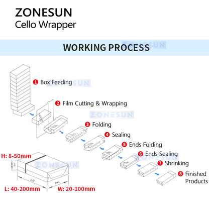 ZONESUN Automatic Cellophane Packaging Machine Cello Wrapper Boxes Overwrapping Product Packing Equipment ZS-TD280