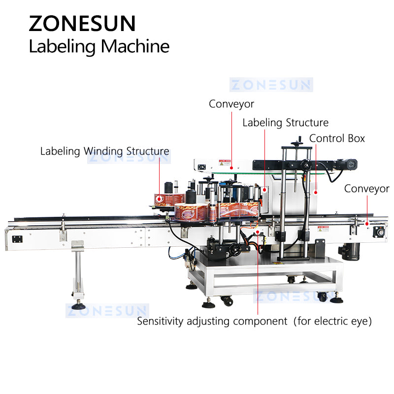 ZONESUN ZS-TB300R Automatic Flat Bottle Labeling Machine Structure