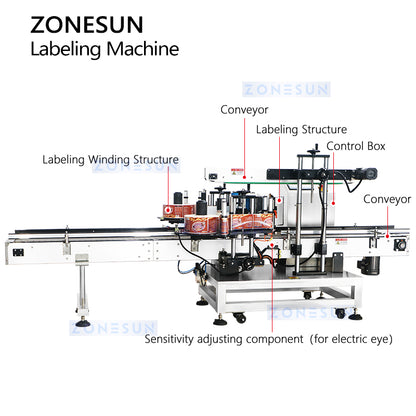 ZONESUN ZS-TB300R Automatic Flat Bottle Labeling Machine Structure