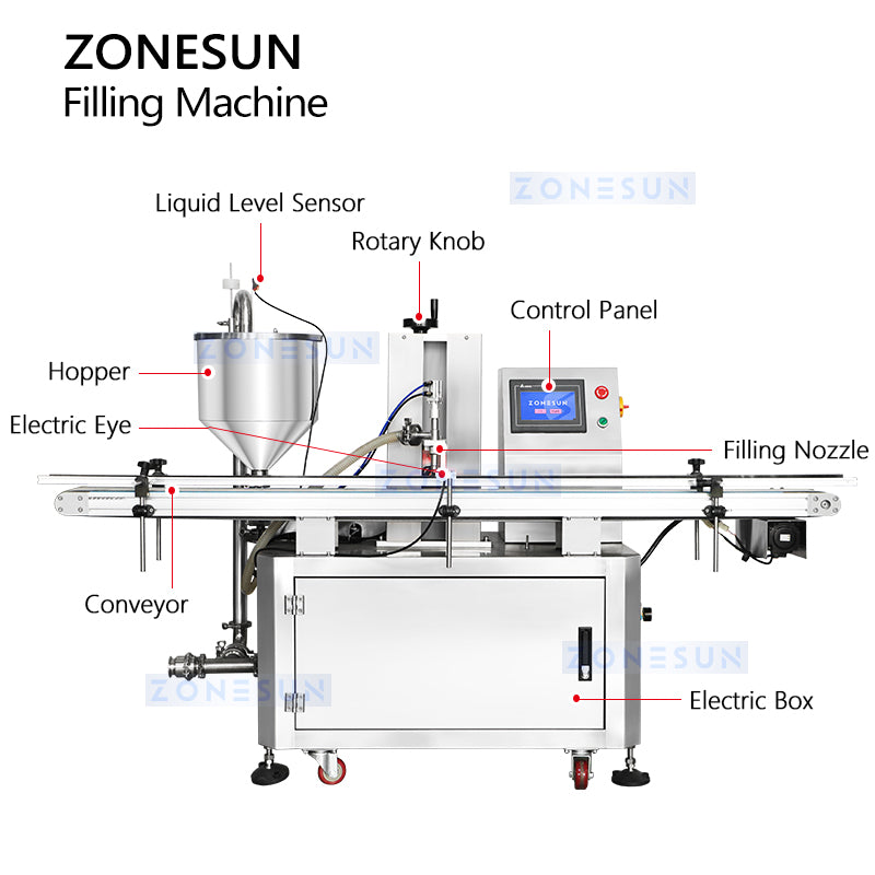 ZONESUN ZS-VTRP1D Automatic Liquid Filling Machine Thick Paste Filler