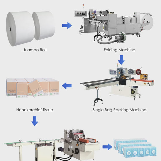 Zonesun ZS-ZJL1 Facial Tissue Converting Line Video