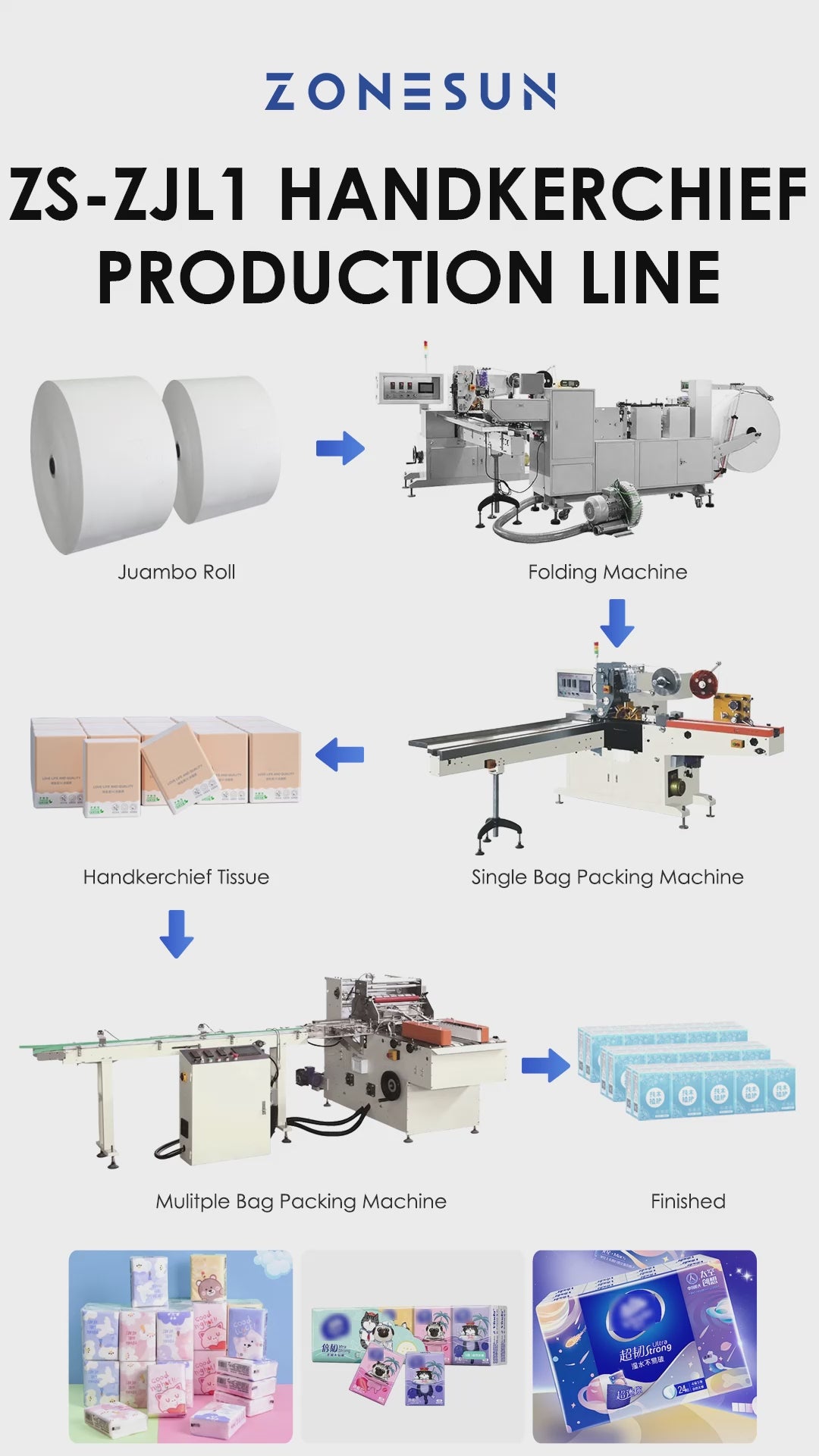 Zonesun ZS-ZJL1 Facial Tissue Converting Line Video