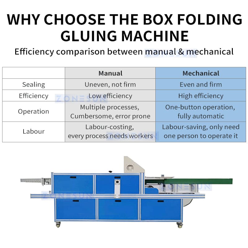 ZONESUN ZS-FHJ300B Automatic Carton Folding Gluing Sealing Machine Sealing Machine ZONESUN 