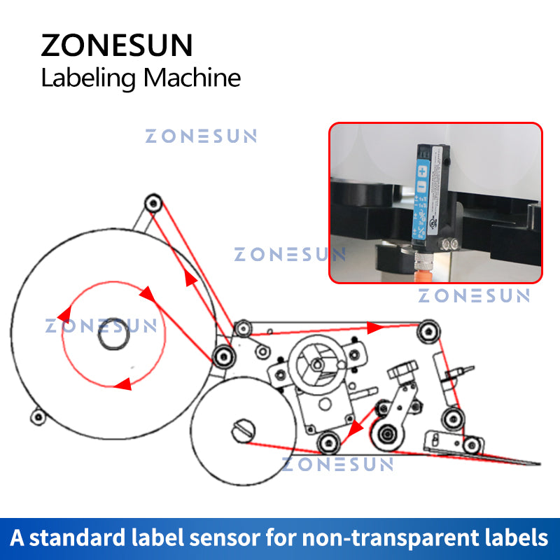 Zonesun ZS-TB200R Wrap Around Label Applicator Threading Map