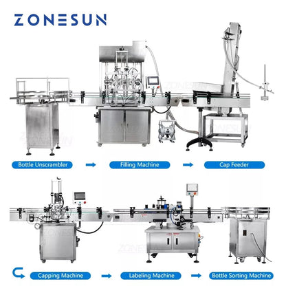 Máquina de etiquetado de botellas redondas de llenado y tapado de líquido de pasta neumática completamente automática ZONESUN